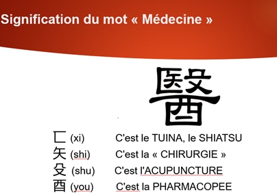 Signification du mot "Médecine"